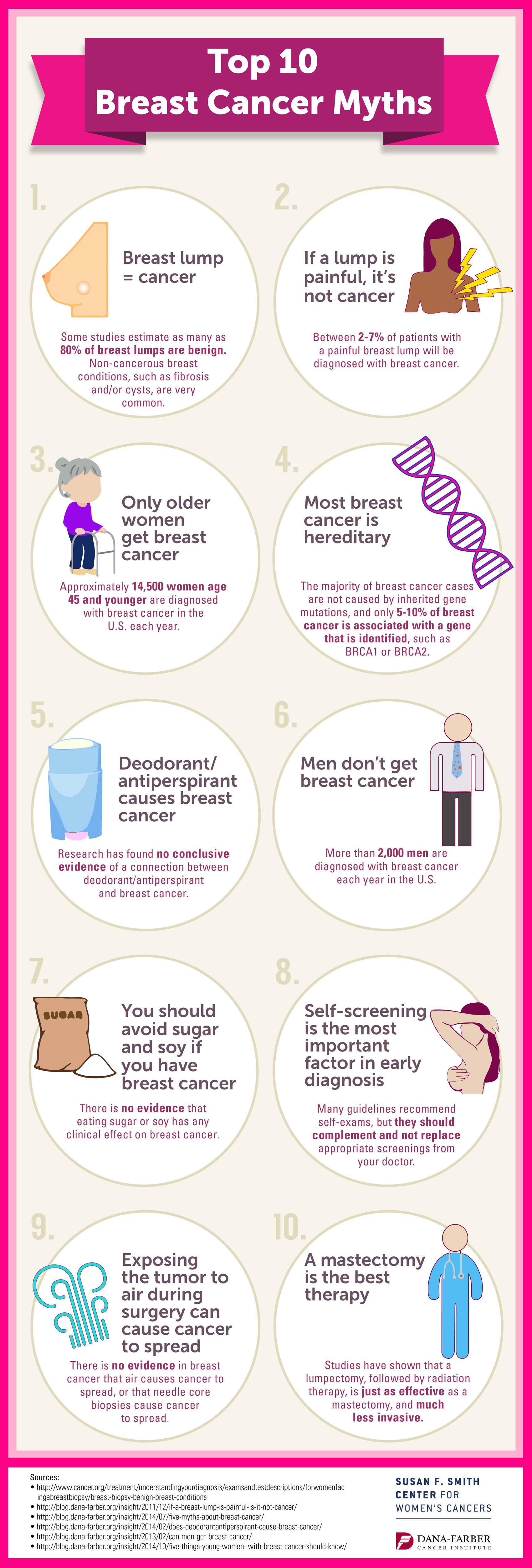6446-infographic-breast-cancer-myths_final