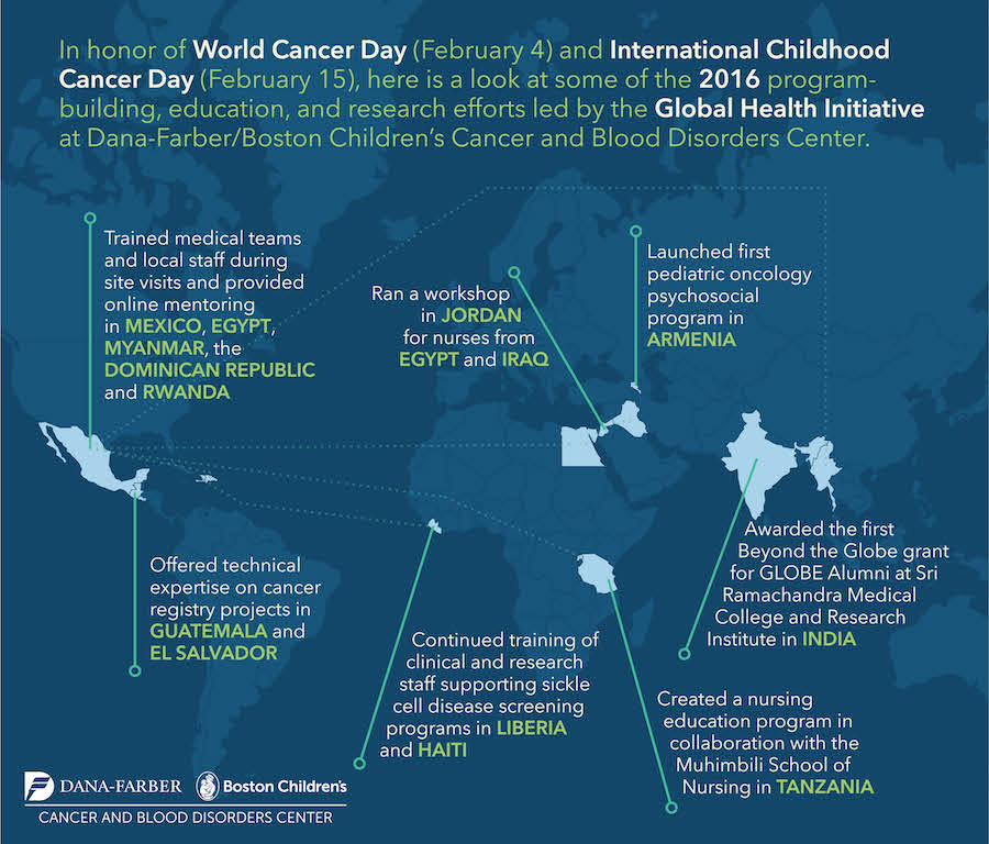 Improving Childhood Cancer Treatment Worldwide Infographic Dana