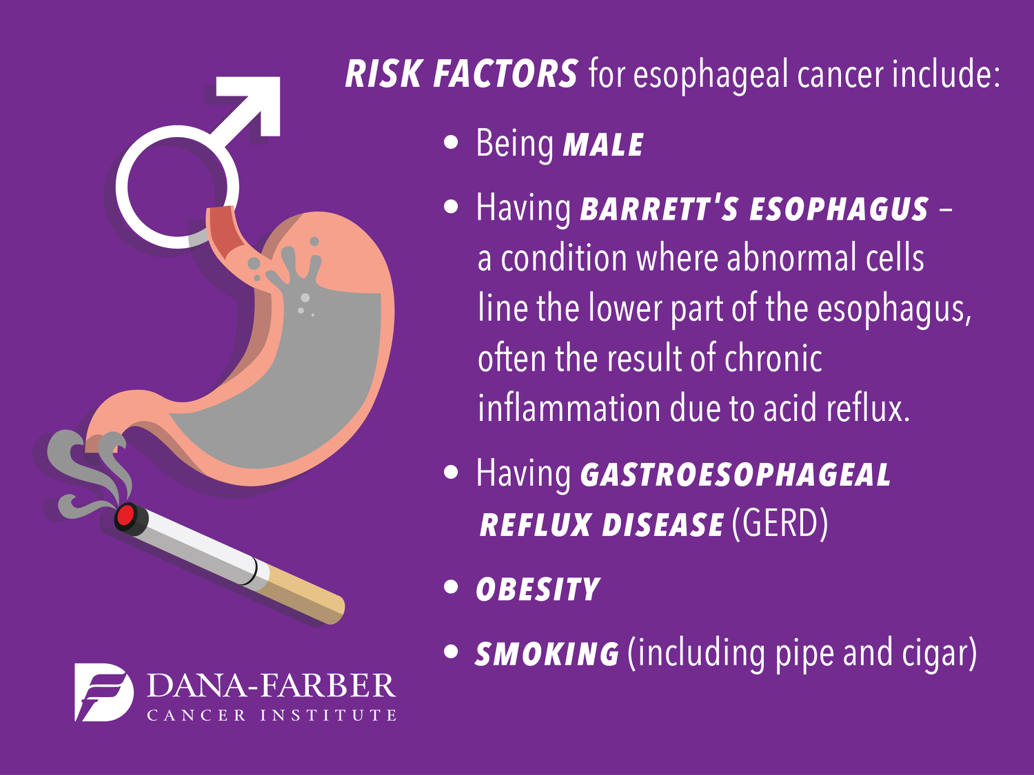 Esophageal Cancer Signs Symptoms Dana Farber Cancer Institute