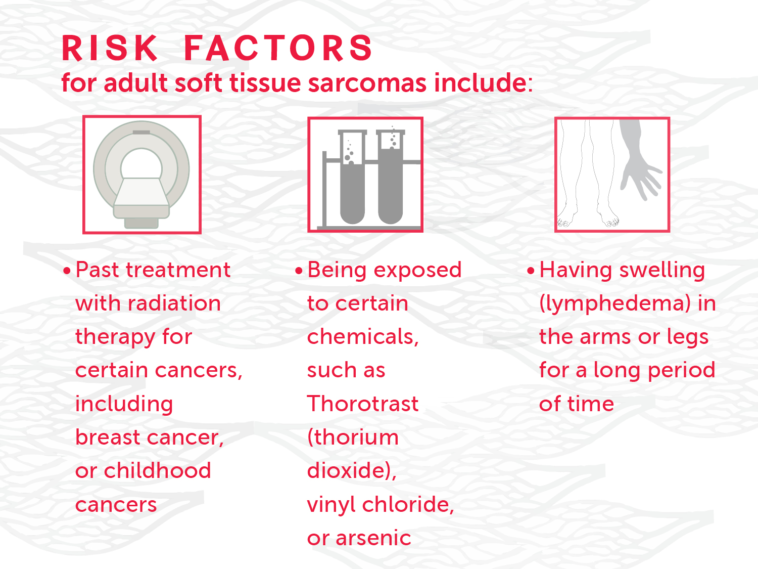 Soft Tissue Sarcoma Symptoms, Risk Factors, and Diagnosis