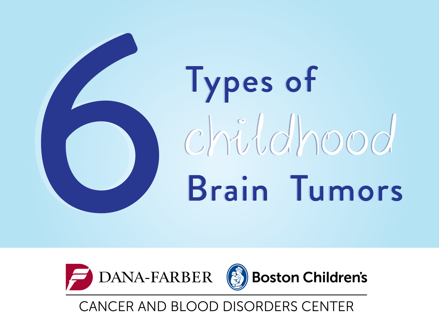Six types of childhood brain tumors: Glioma, Medulloblastoma, Choroid Plexus Tumors, Ependymoma, Germ Cell Tumors of the Brain, Atypical Teratoid Rhabdoid Tumor (ATRT). Other rare brain tumors include: Neurocytoma, Embryonal Tumors and pineoblastoma, Craniopharyngioma, Neurofibroma/plexiform neurofibroma, Meningioma, Schwannoma (Neurilemoma).
