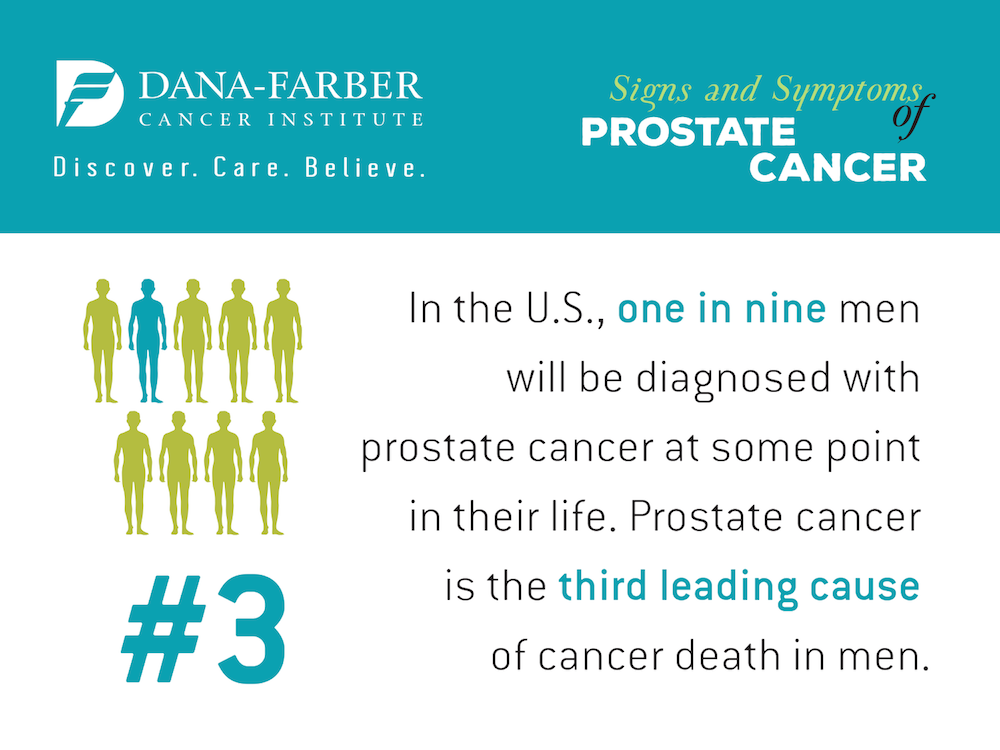 Prostate cancer symptoms.