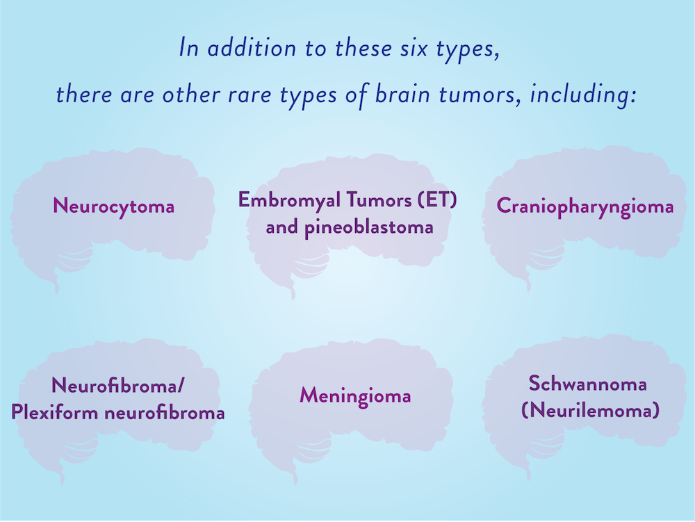 6 Types Of Pediatric Brain Tumors Dana Farber Cancer Institute