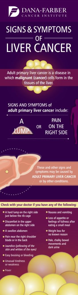 Liver Tumor Size Chart