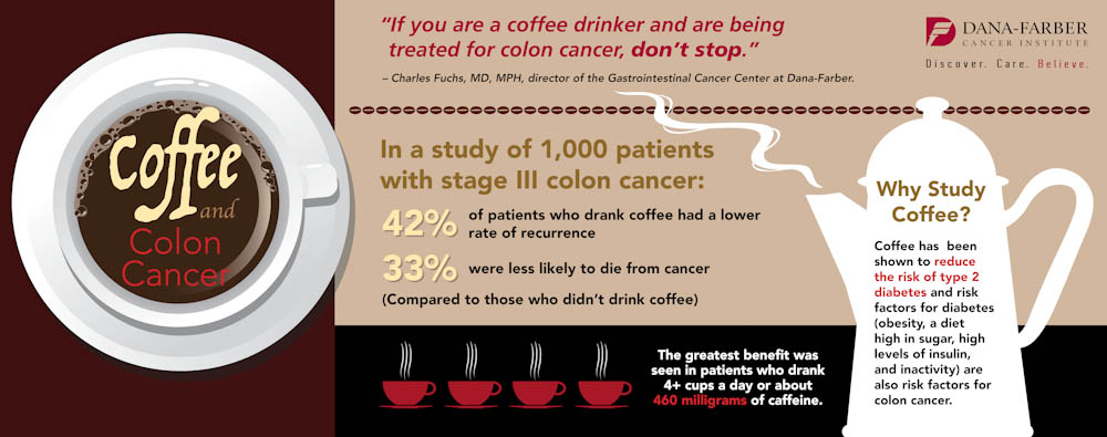 coffee and colon cancer