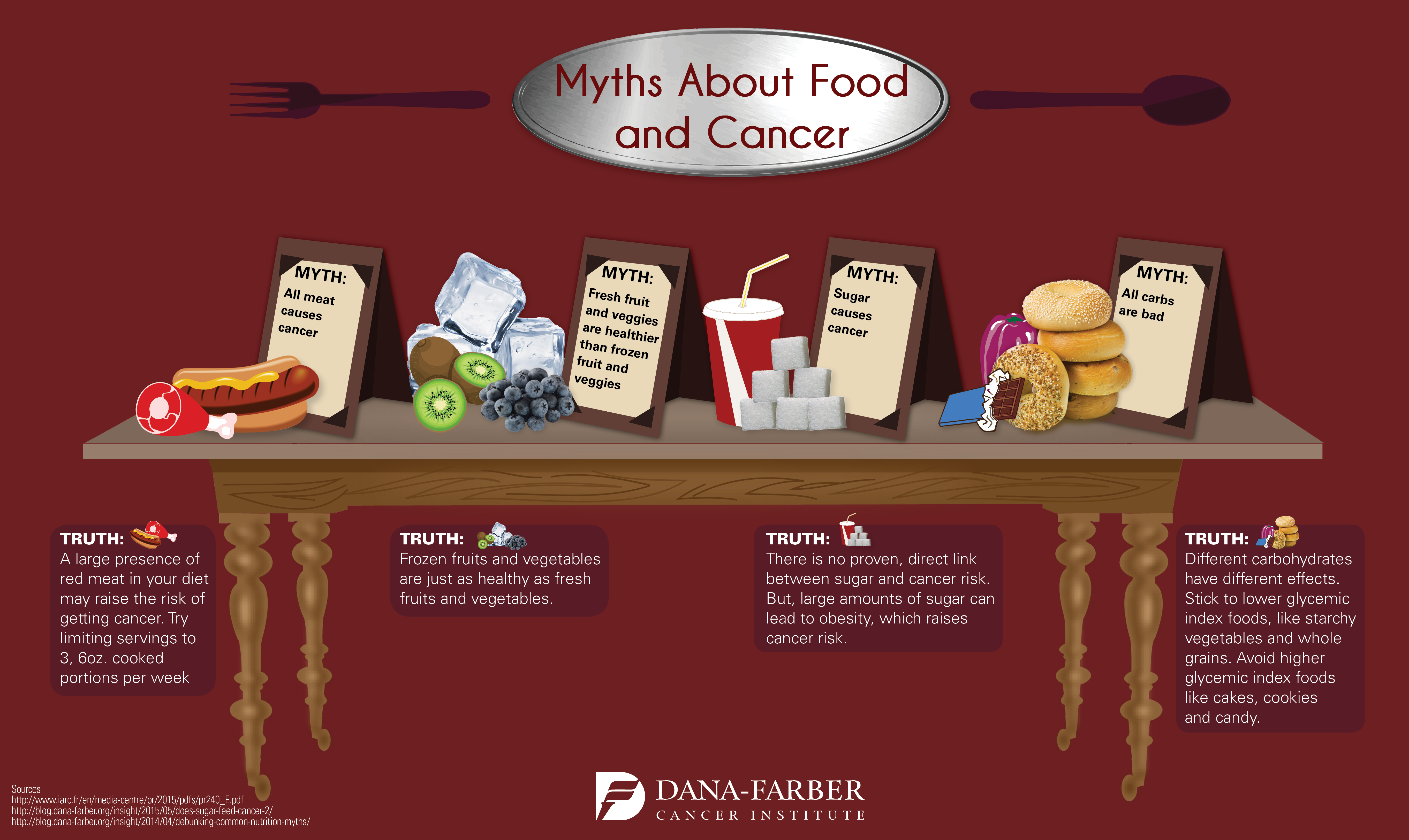 infographic, food myths
