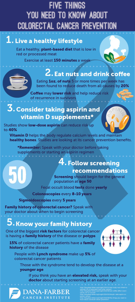 Five Things You Need To Know About Colorectal Cancer Prevention Infographic Dana Farber 