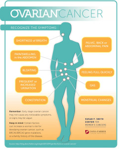 ovarian cancer symptoms, infographic