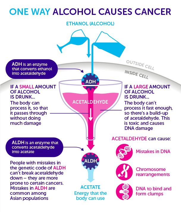 Infographic credit Cancer Research UK.