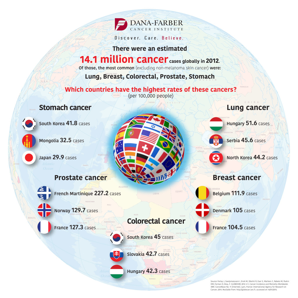 World-Cancer-infographic 1.5.17