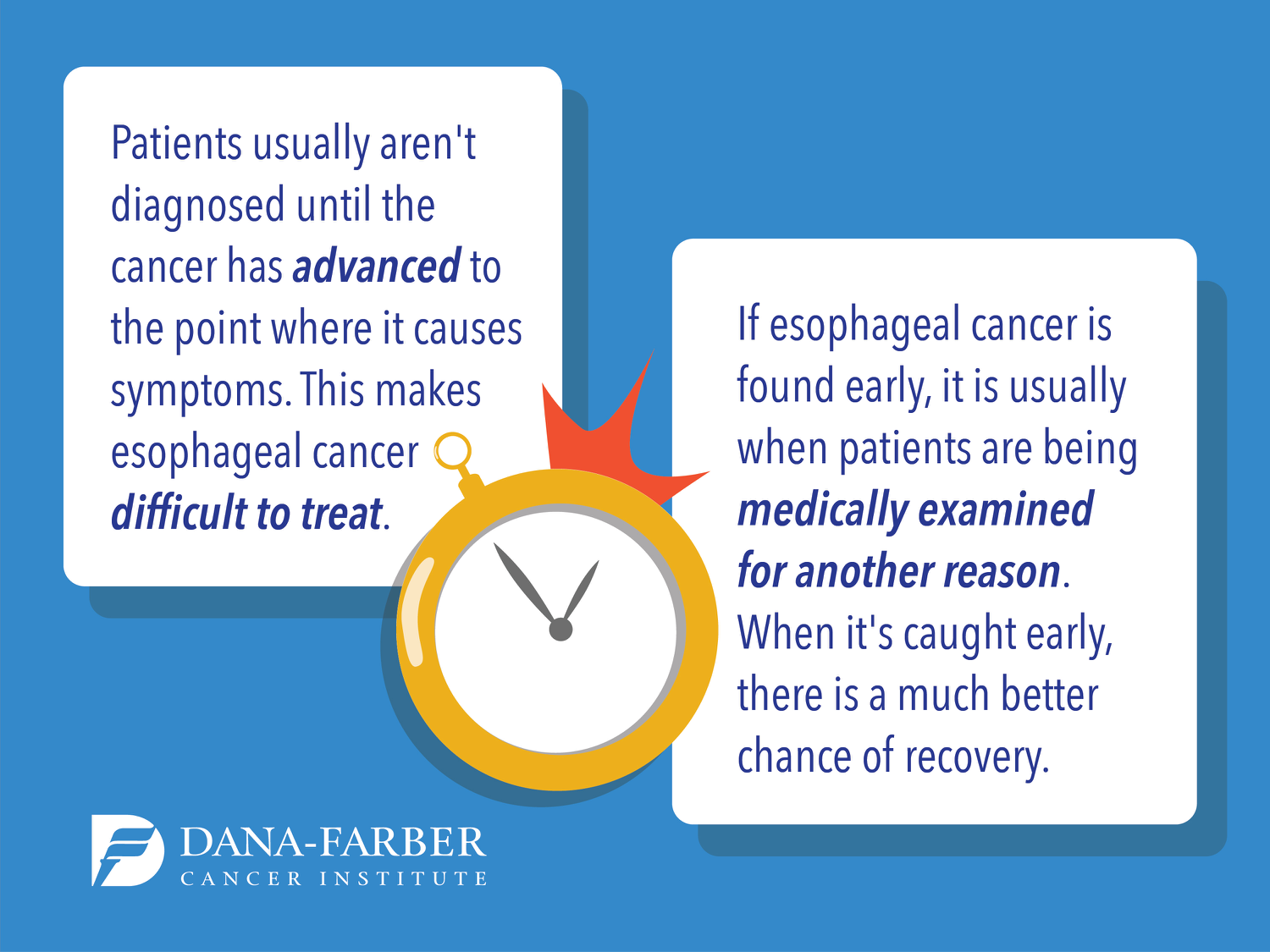 Signs and Symptoms of Esophageal Cancer | Dana-Farber Cancer Institute