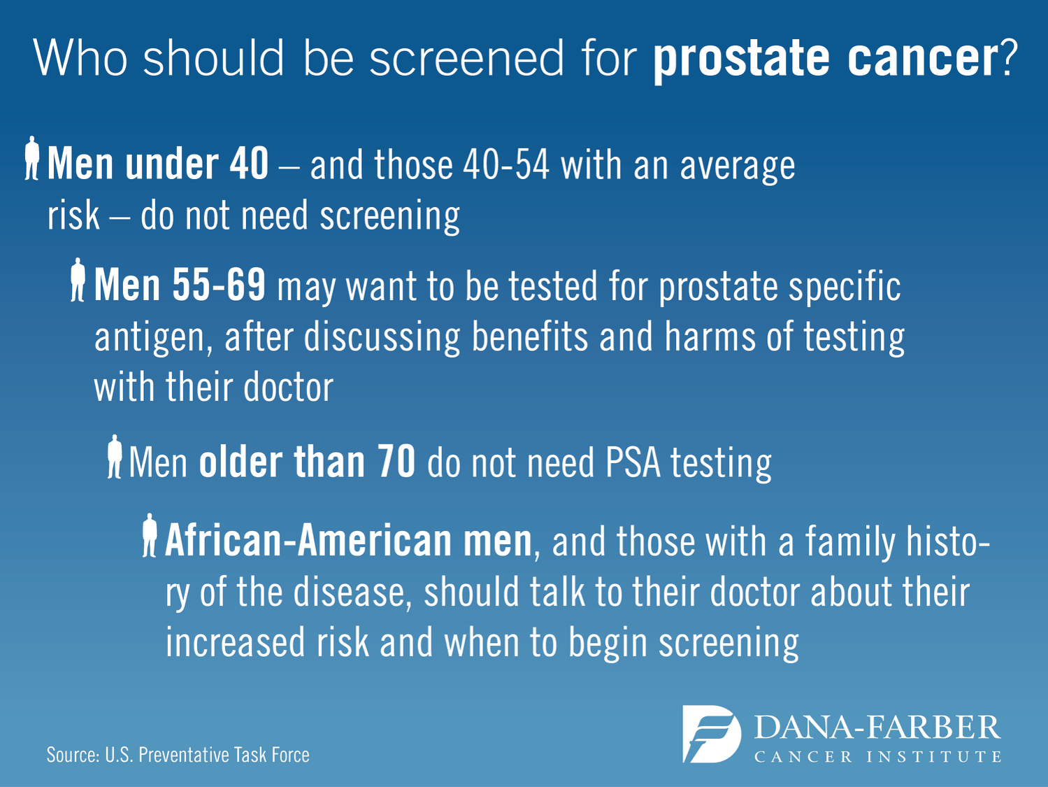 Which Cancers Should Men Be Screened For Dana Farber Cancer Institute