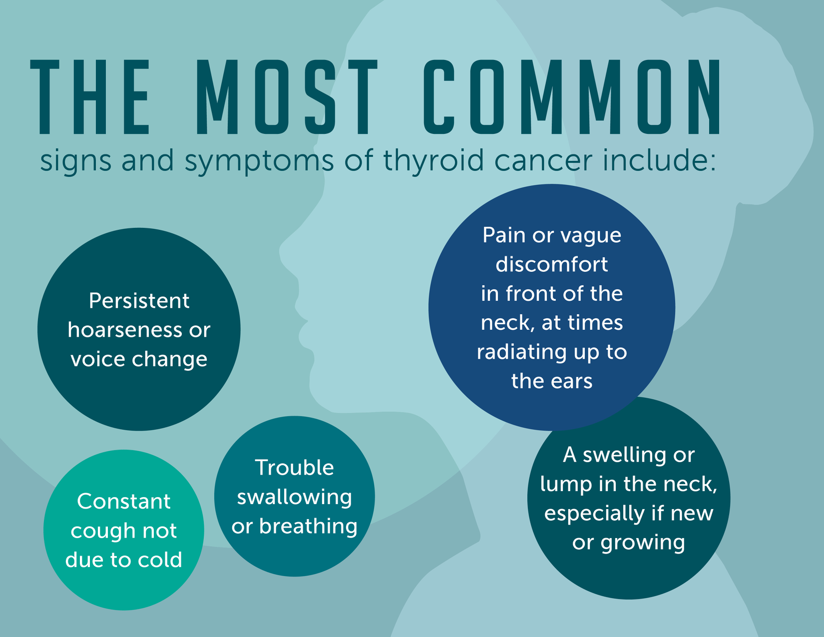 symtoms of cancer