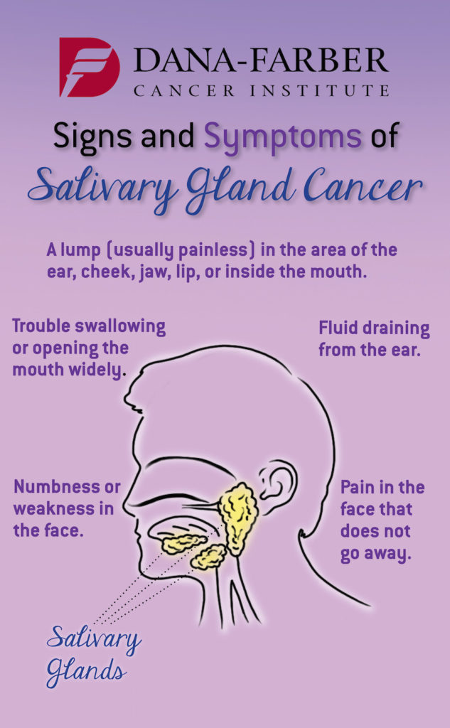 Salivary gland cancer symptoms include trouble swallowing or opening the mouth widely, and numbness or weakness in the face.