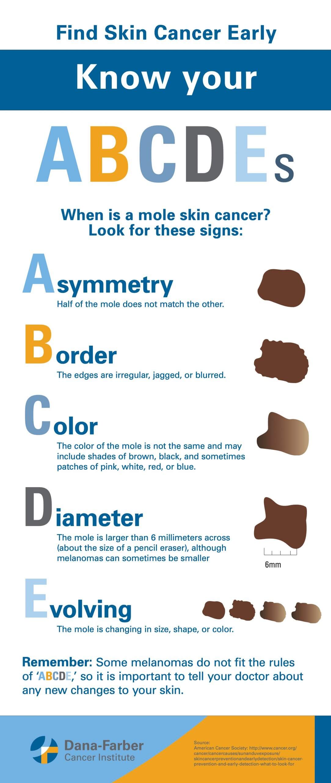 Find Skin Cancer Early Know Your Abcdes Infographic Dana Farber Cancer Institute 9562